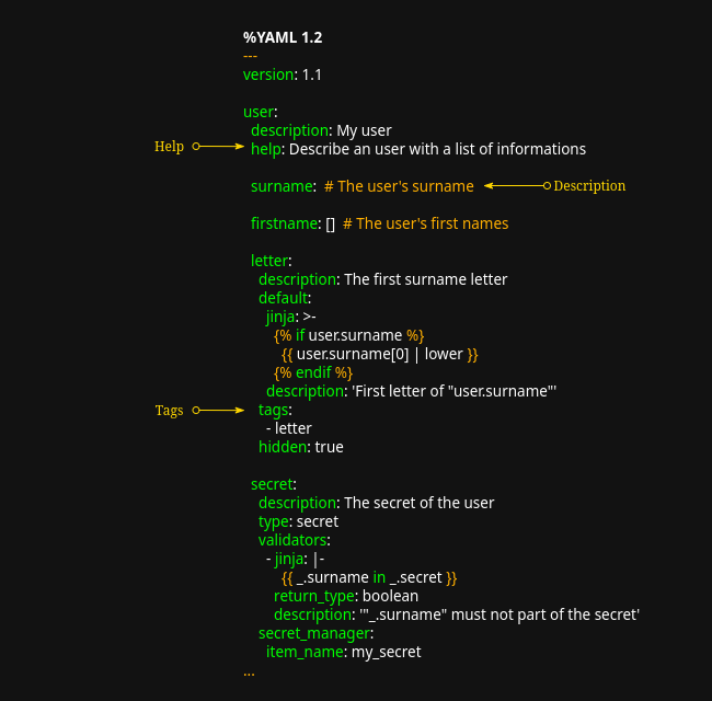 Documentation data in structured data