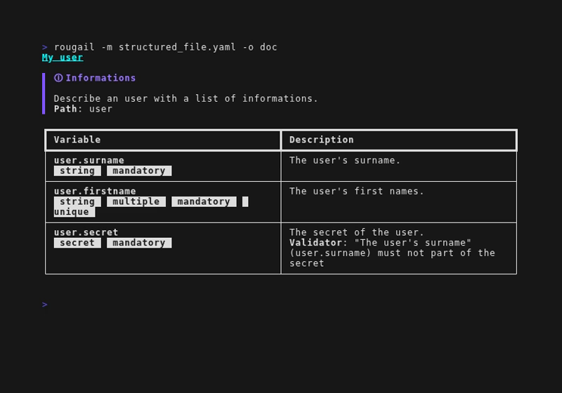 Documentation the configuration